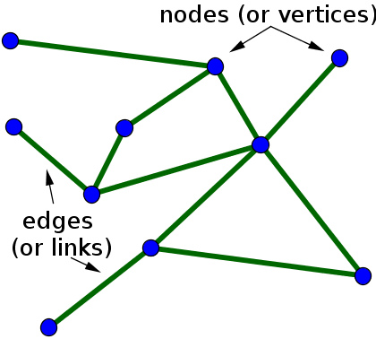 Graph Example