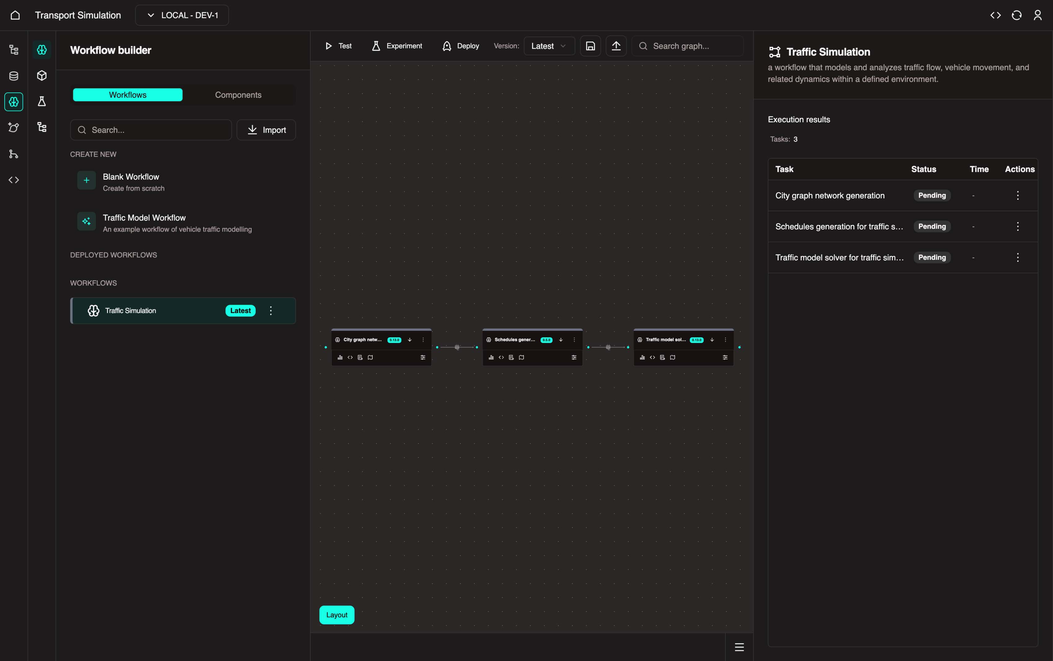 Workflow created